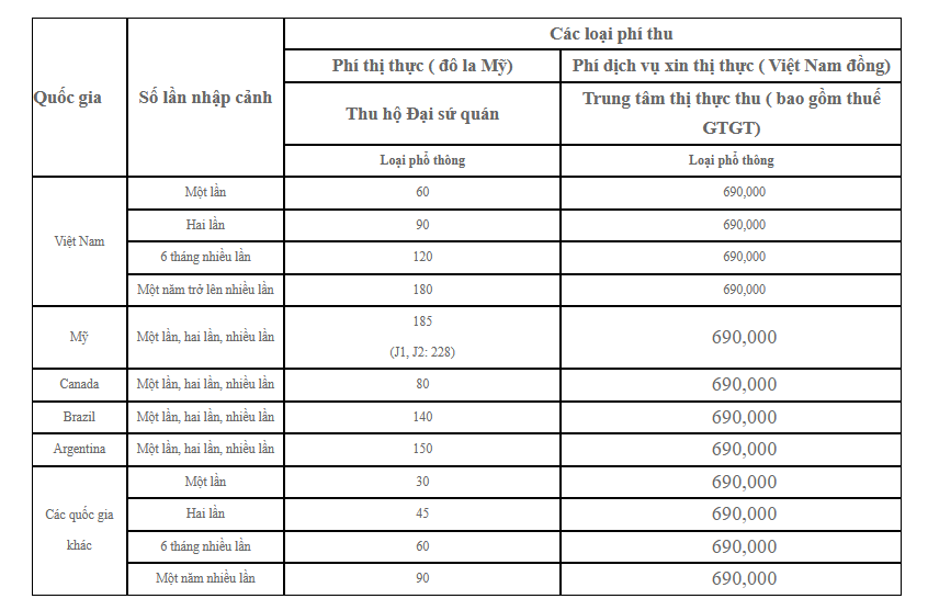 Phí visa Trung Quốc 