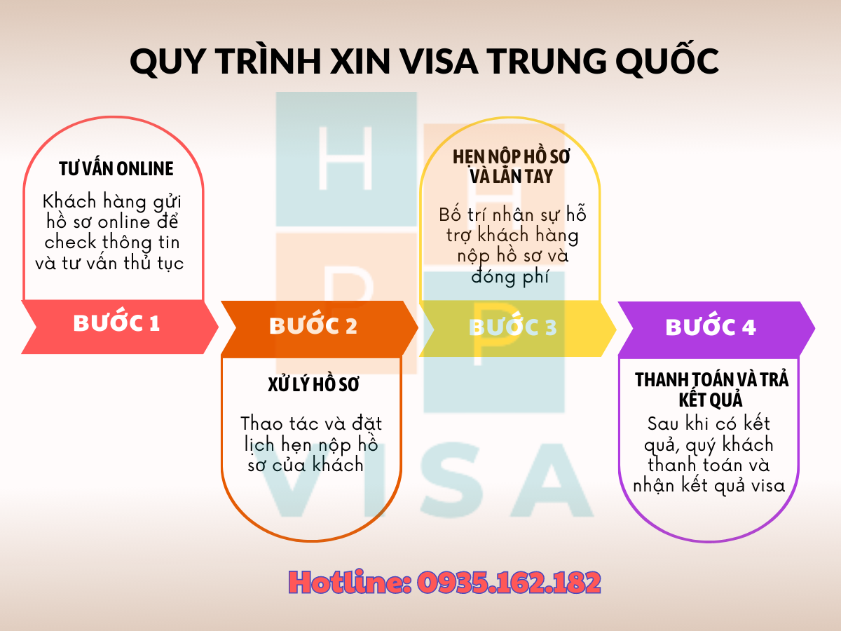 QUY TRÌNH XIN VISA TRUNG QUỐC