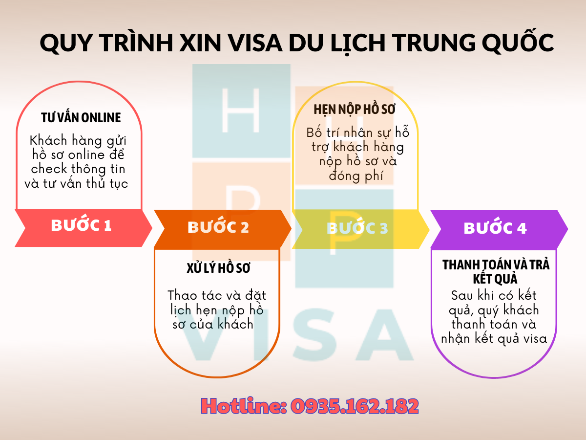 Quy trình xin visa du lịch Trung Quốc 